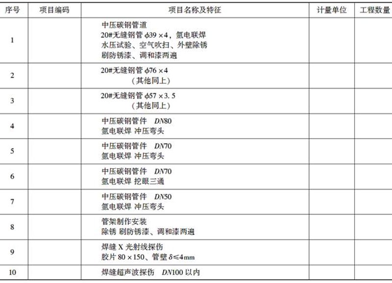 从课程设置看管道工程技术：3所大学的实操比例与就业数据对比